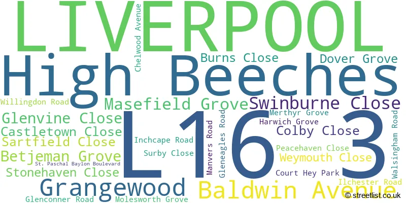 A word cloud for the L16 3 postcode